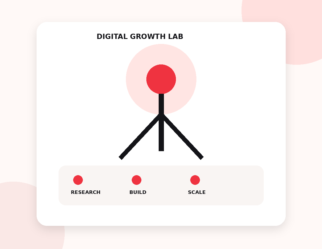 DiscoverLab digital growth lab illustration